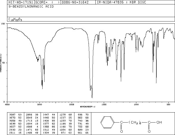 9-BENZOYLNONANOIC ACID(6712-10-3) IR1