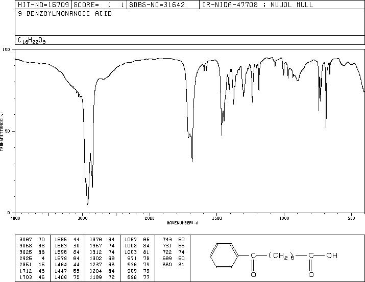 9-BENZOYLNONANOIC ACID(6712-10-3) IR1