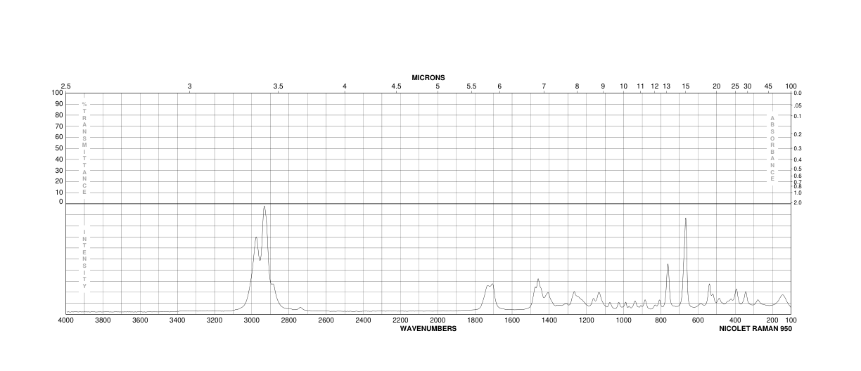 DL-Mevalonolactone(674-26-0) MS