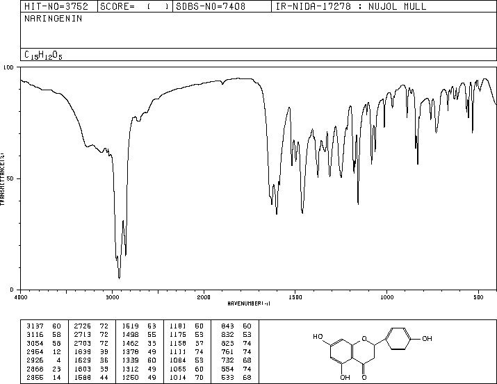 NARINGENIN(67604-48-2) <sup>1</sup>H NMR
