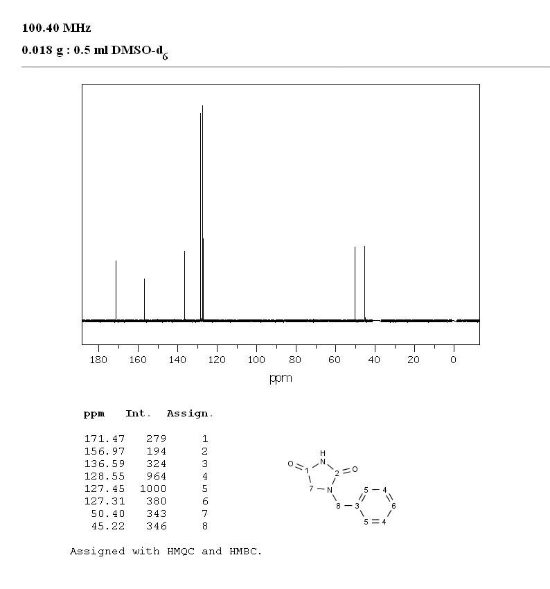 1-Benzyl hydantoin(6777-05-5) IR1