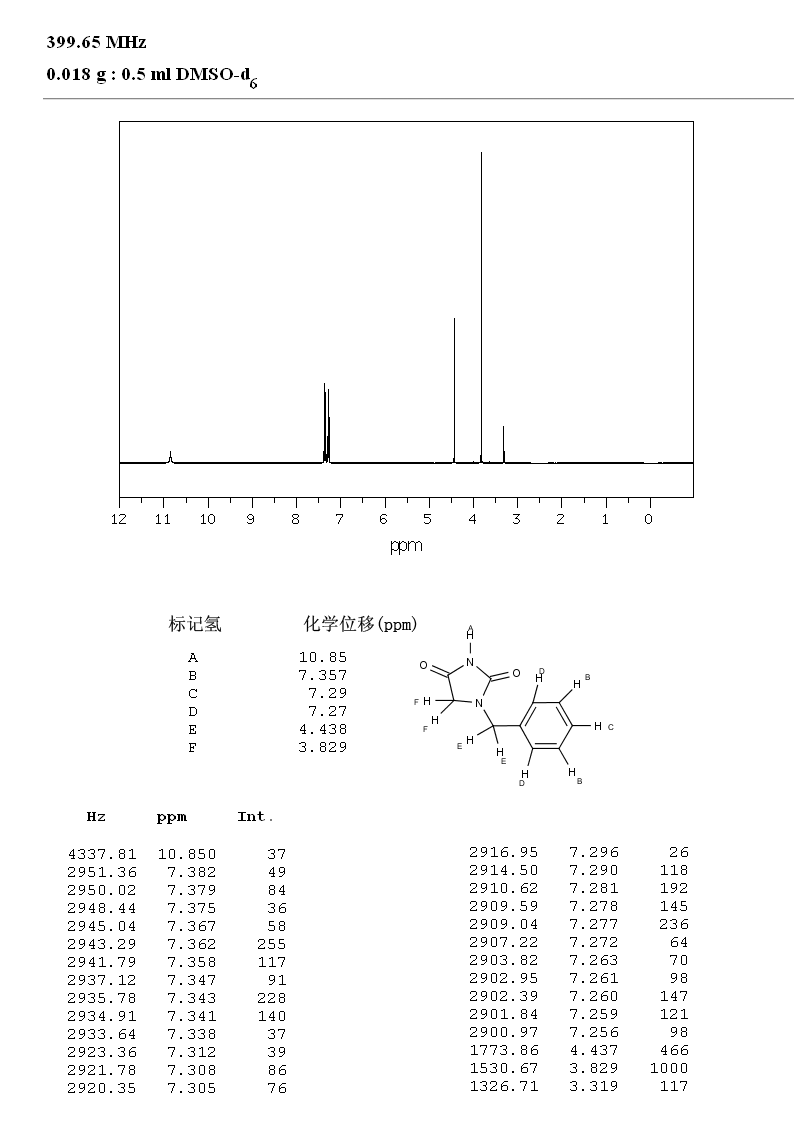 1-Benzyl hydantoin(6777-05-5) IR1