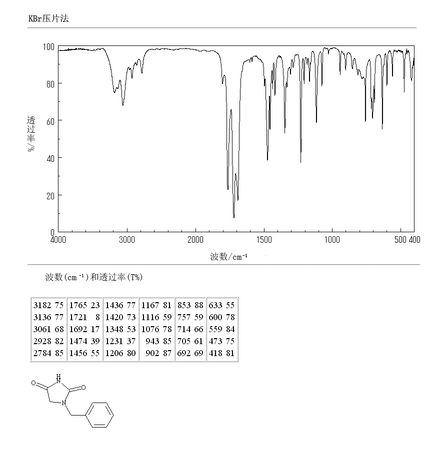 1-Benzyl hydantoin(6777-05-5) IR1