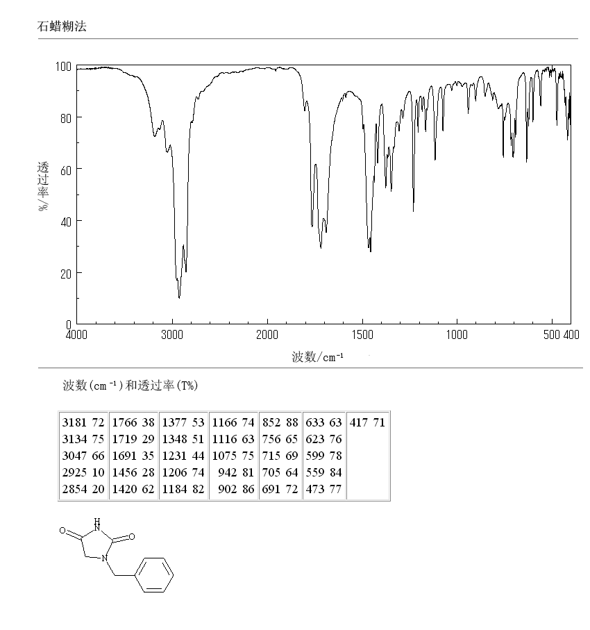 1-Benzyl hydantoin(6777-05-5) IR1