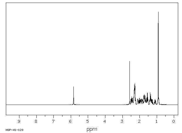 Norethindrone(68-22-4) Raman