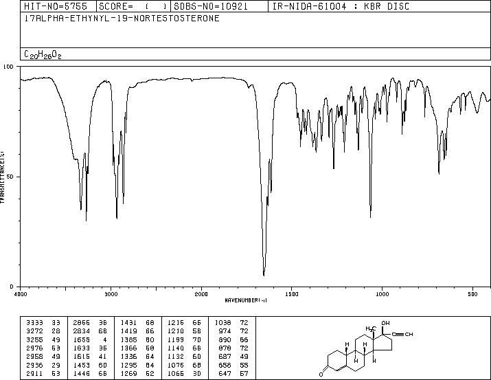 Norethindrone(68-22-4) Raman