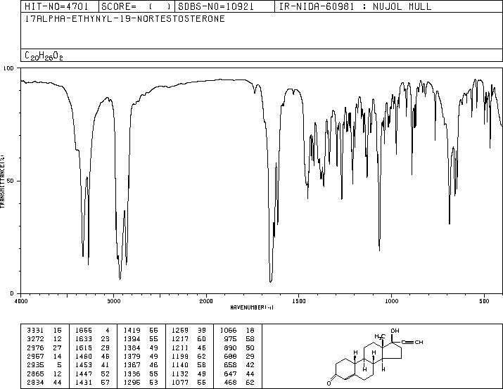 Norethindrone(68-22-4) Raman