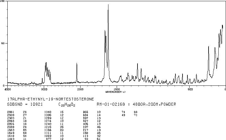 Norethindrone(68-22-4) Raman