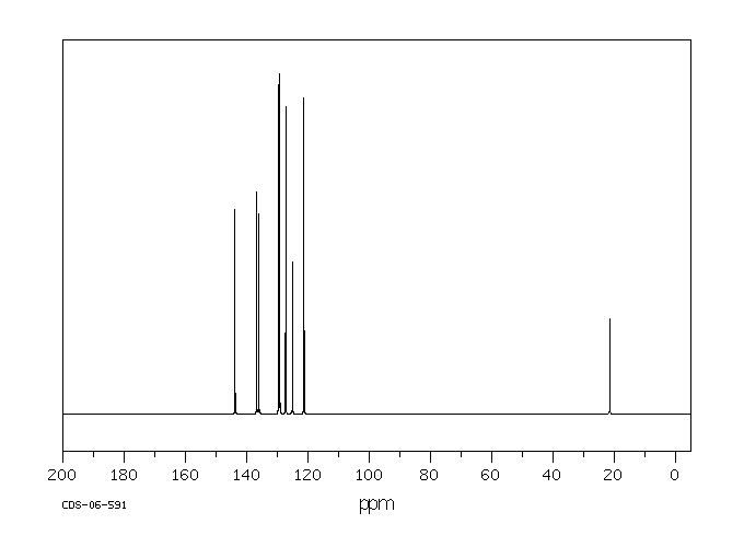 P-TOLUENESULFONANILIDE(68-34-8) <sup>1</sup>H NMR