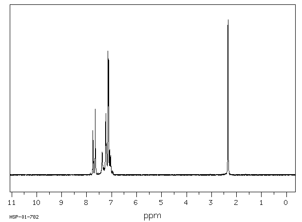 P-TOLUENESULFONANILIDE(68-34-8) <sup>1</sup>H NMR