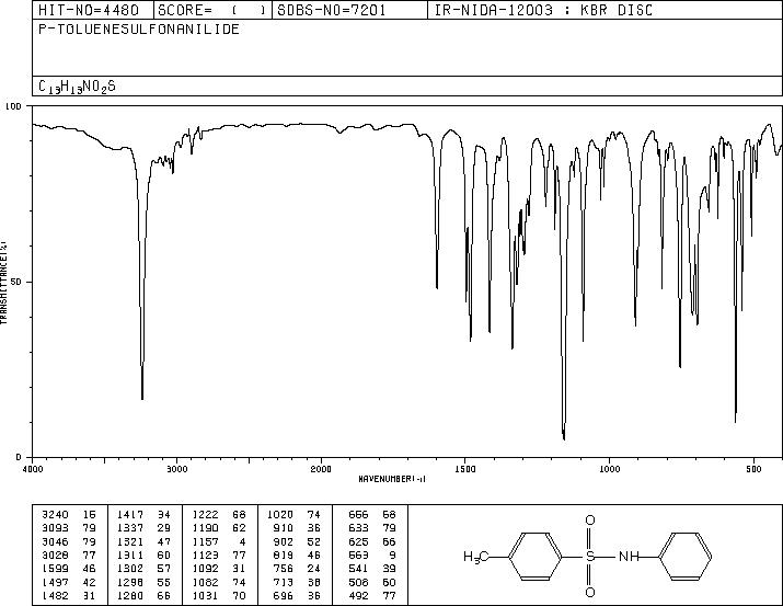 P-TOLUENESULFONANILIDE(68-34-8) <sup>1</sup>H NMR