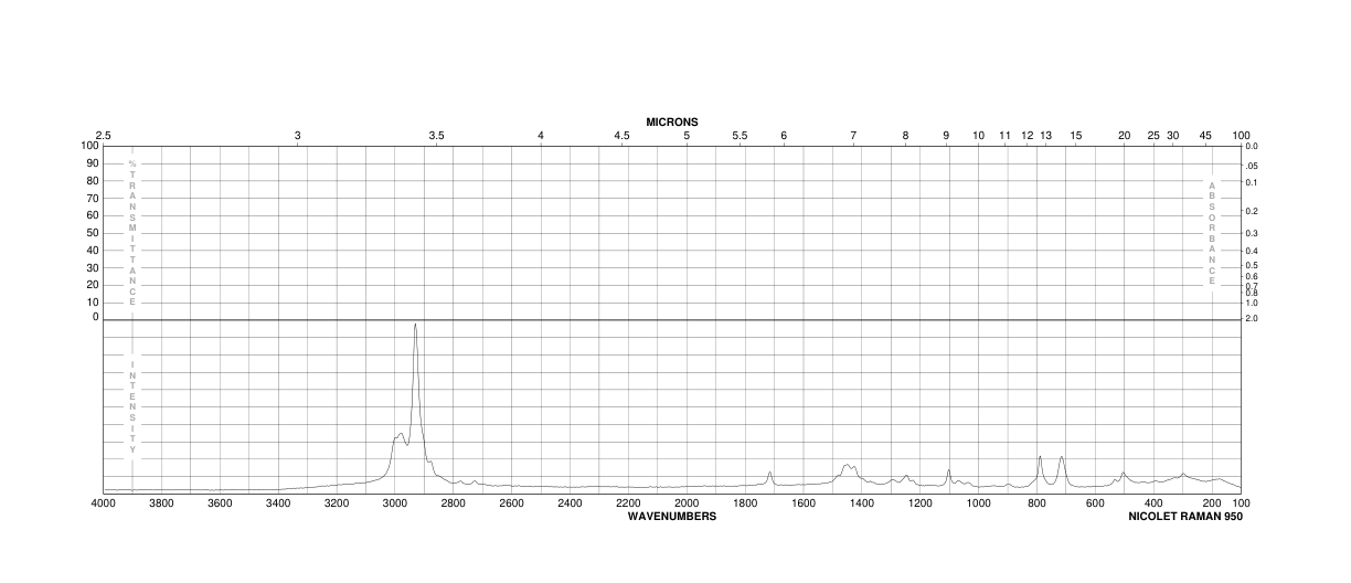 Diethyl methylphosphonate(683-08-9) Raman