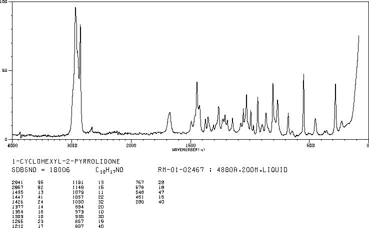 N-Cyclohexyl-2-pyrrolidone(6837-24-7) <sup>1</sup>H NMR