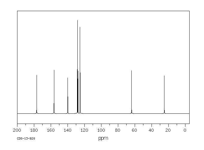 5-METHYL-5-PHENYLHYDANTOIN(6843-49-8) MS