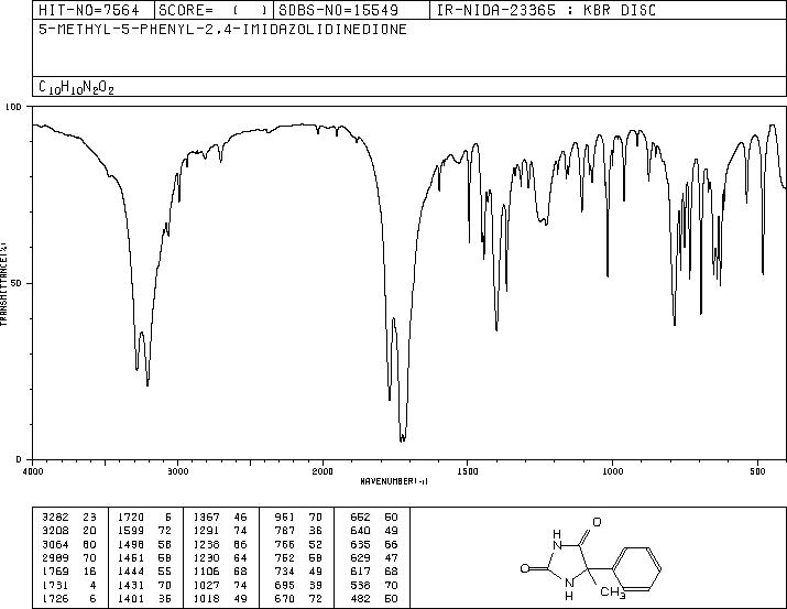 5-METHYL-5-PHENYLHYDANTOIN(6843-49-8) MS