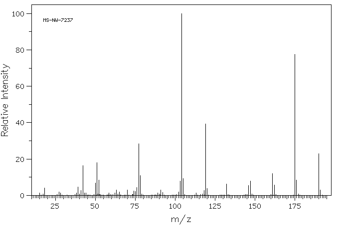 5-METHYL-5-PHENYLHYDANTOIN(6843-49-8) MS