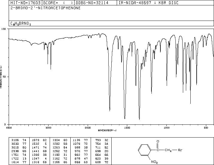 2-Bromo-2'-nitroacetophenone(6851-99-6) <sup>1</sup>H NMR