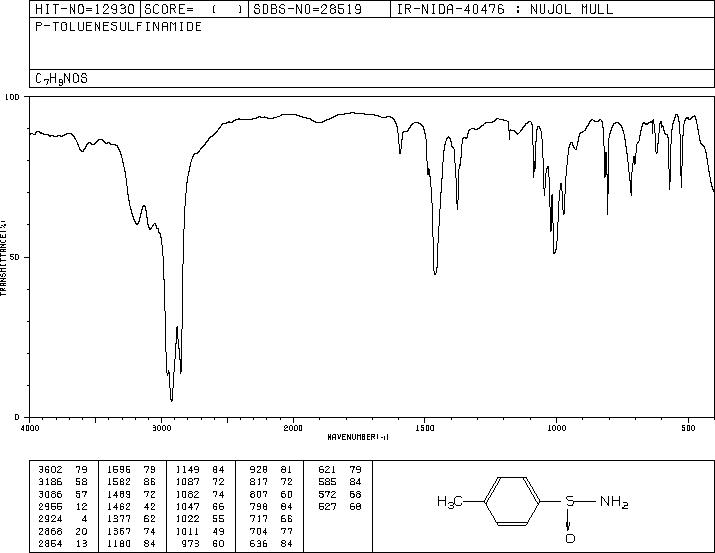 4-METHYL-BENZENESULFINAMIDE(6873-55-8) IR1