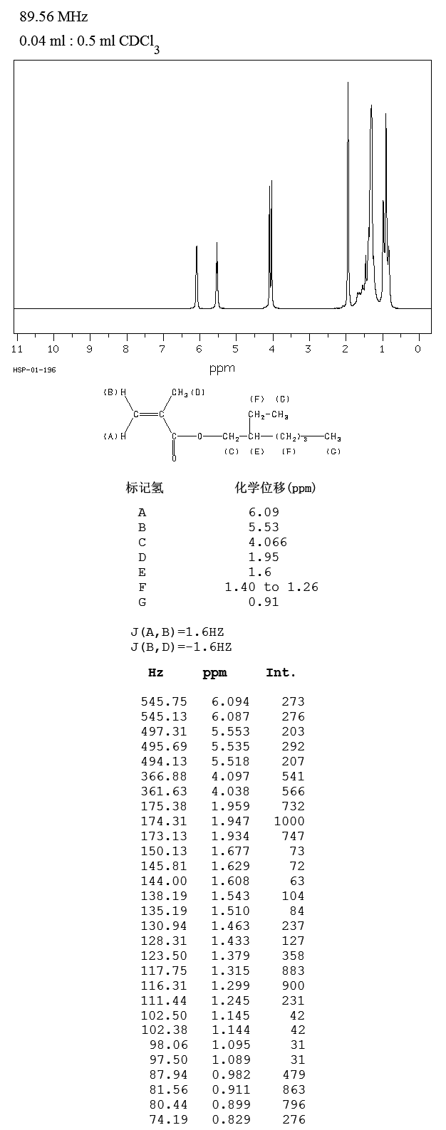 2-Ethylhexyl methacrylate(688-84-6) <sup>1</sup>H NMR