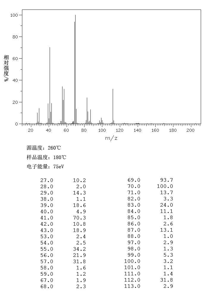 2-Ethylhexyl methacrylate(688-84-6) <sup>1</sup>H NMR