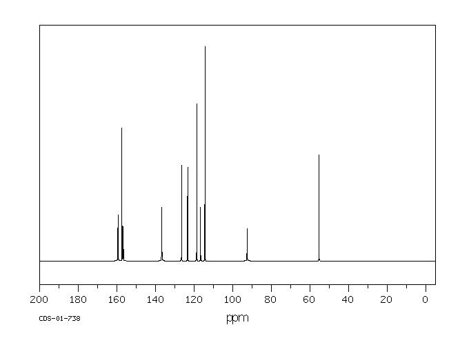 METHOXY RED(68936-13-0) IR1