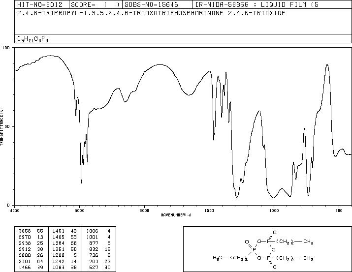 Propylphosphonic anhydride(68957-94-8) MS