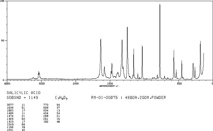 Salicylic acid(69-72-7) <sup>1</sup>H NMR