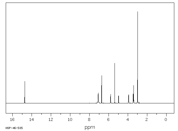 Carbazochrome(69-81-8) <sup>1</sup>H NMR