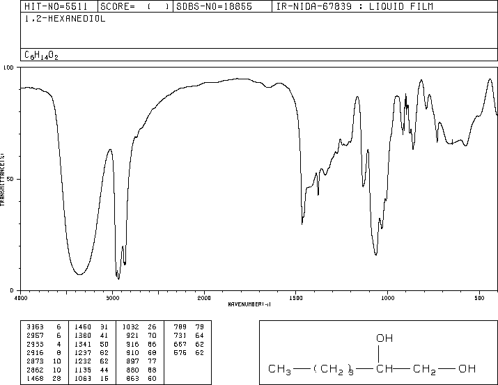 1,2-Hexanediol(6920-22-5) MS