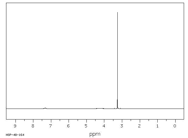 4,4-DIMETHYL-3-THIOSEMICARBAZIDE(6926-58-5) <sup>1</sup>H NMR