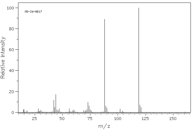 4,4-DIMETHYL-3-THIOSEMICARBAZIDE(6926-58-5) <sup>1</sup>H NMR