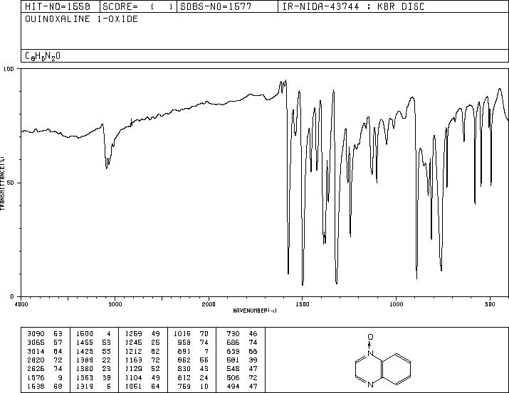 QUINOXALINE N-OXIDE(6935-29-1) <sup>1</sup>H NMR