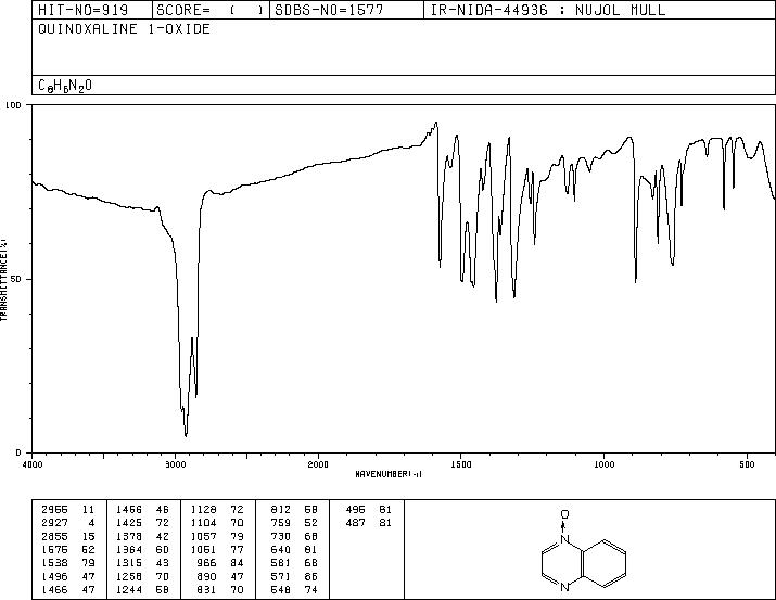 QUINOXALINE N-OXIDE(6935-29-1) <sup>1</sup>H NMR