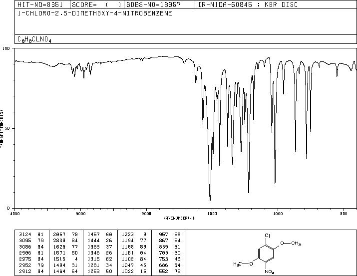 1-Chloro-2,5-dimethoxy-4-nitrobenzene(6940-53-0) IR2