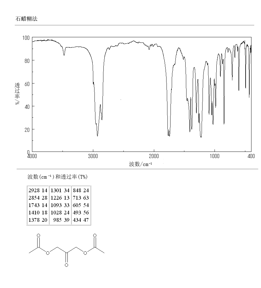 1,3-DIACETOXYACETONE(6946-10-7) IR1