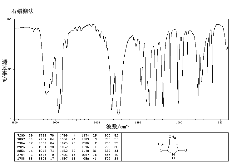 5,5-Dimethyloxazolidine-2,4-dione(695-53-4) IR2