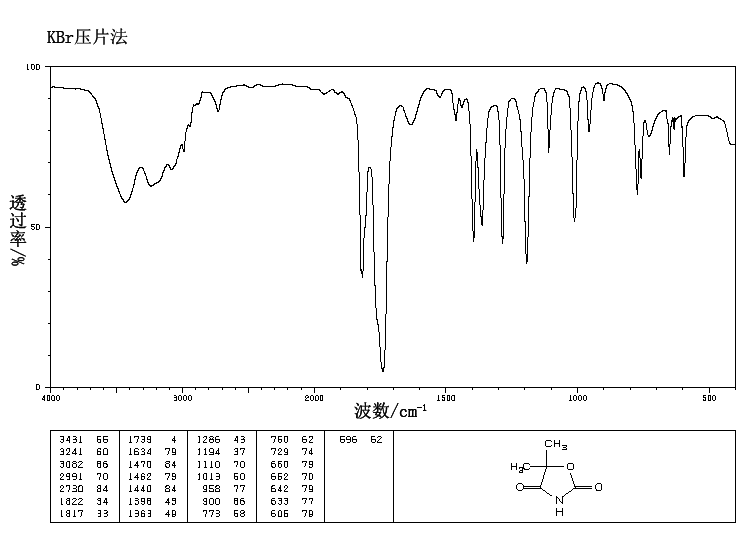 5,5-Dimethyloxazolidine-2,4-dione(695-53-4) IR2