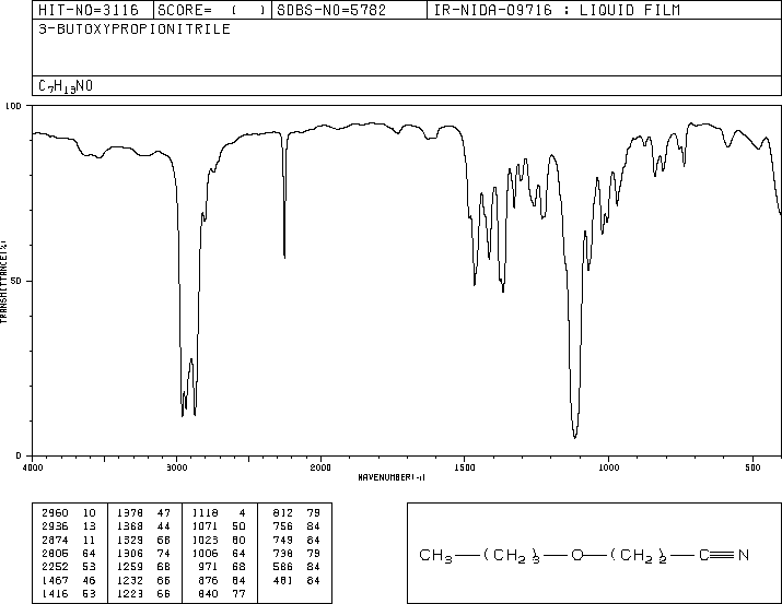 3-Butoxypropionitrile(6959-71-3) IR1