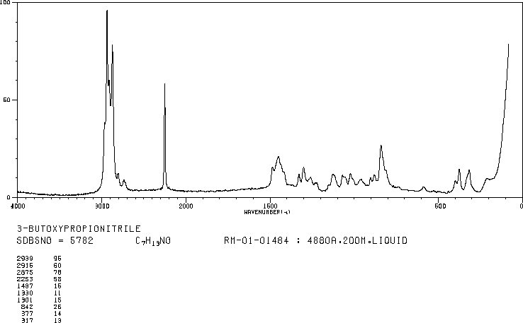 3-Butoxypropionitrile(6959-71-3) IR1