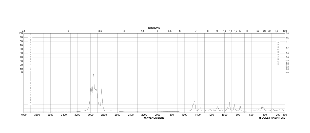 2,5-Dimethoxytetrahydrofuran(696-59-3) <sup>1</sup>H NMR