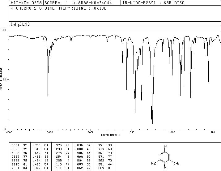 4-CHLORO -2,6 DIMETHYL PYRIDINE-N-OXIDE(697-92-7) IR1