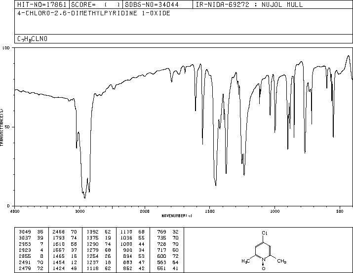 4-CHLORO -2,6 DIMETHYL PYRIDINE-N-OXIDE(697-92-7) IR1