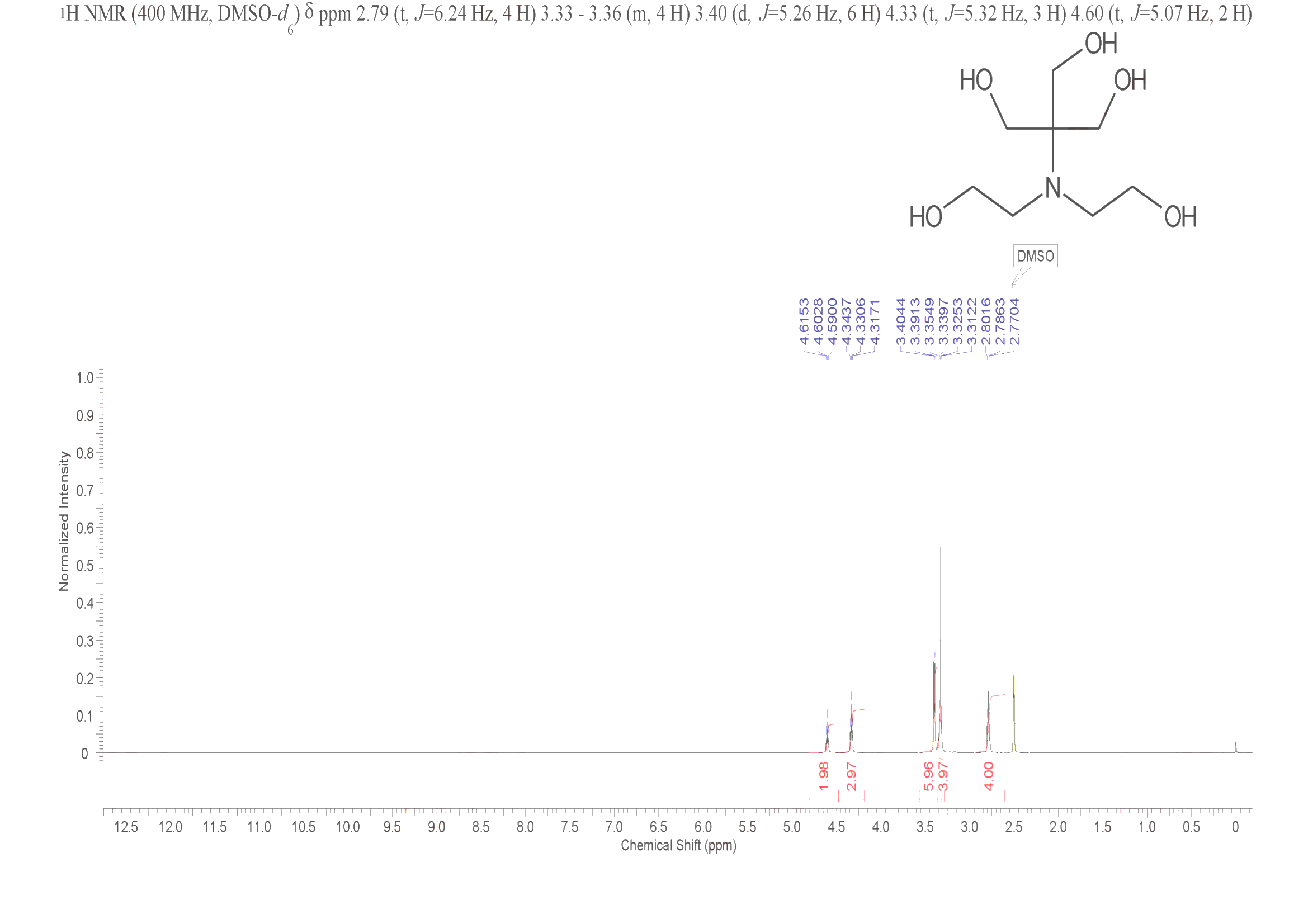 BIS-Tris(6976-37-0) MS