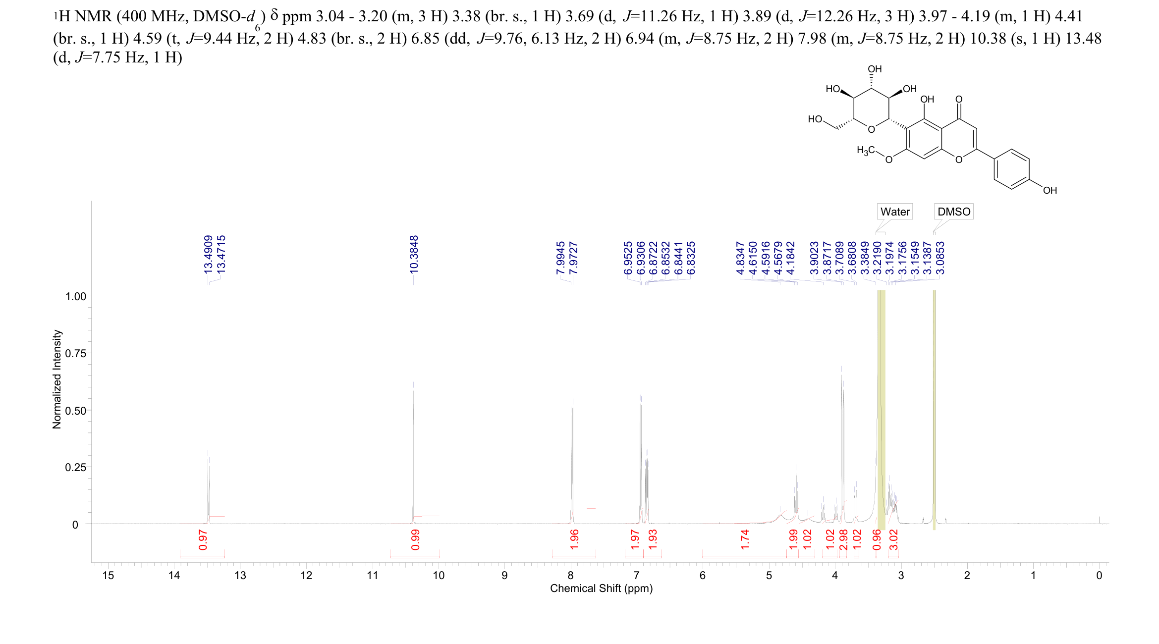 Swertisin(6991-10-2) <sup>1</sup>H NMR