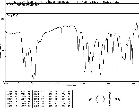 p-Toluenesulfonamide (70-55-3) IR1