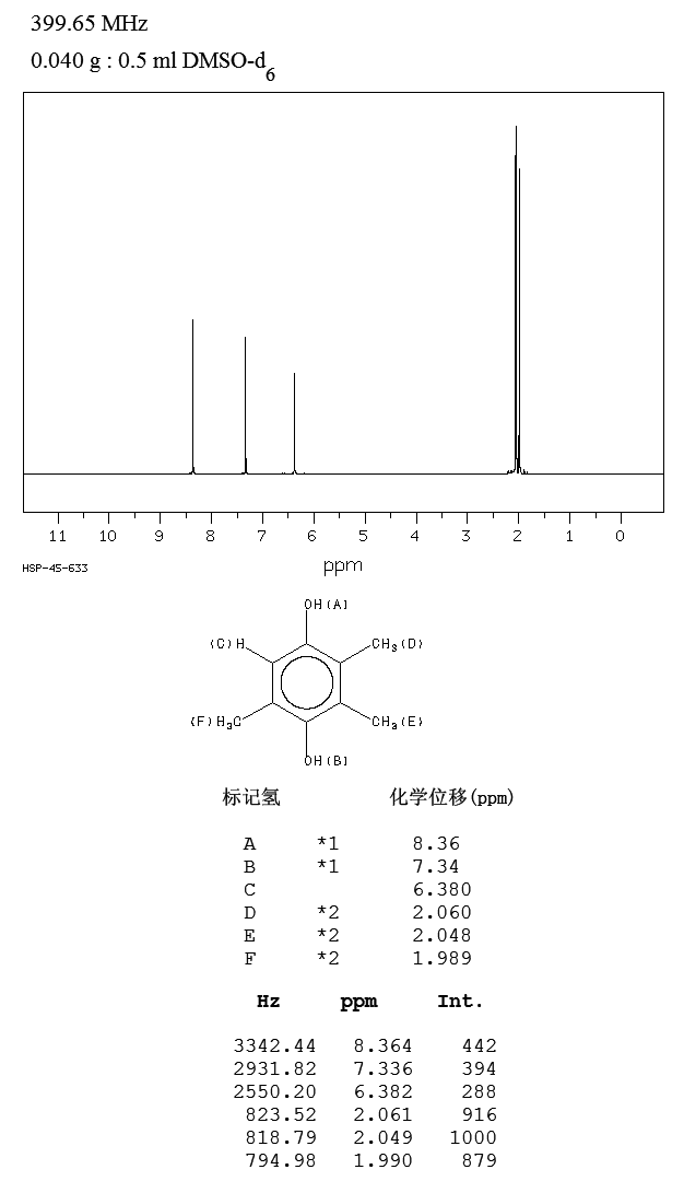 Trimethylhydroquinone(700-13-0) IR2
