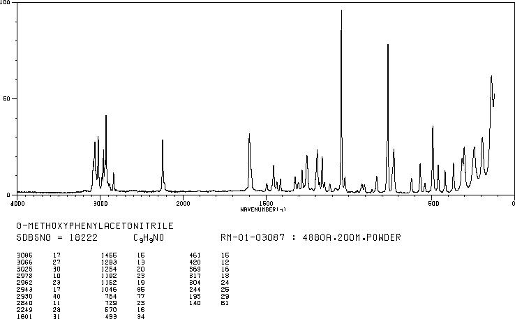 2-Methoxyphenylacetonitrile(7035-03-2) IR1