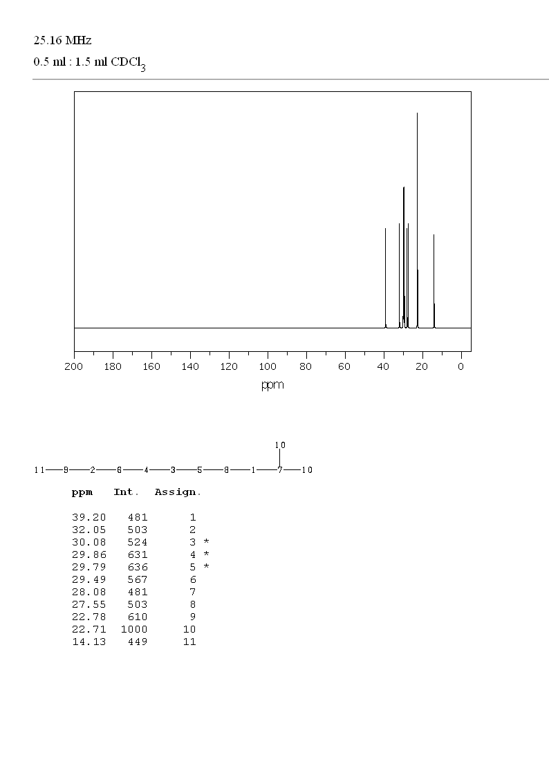 2-METHYLUNDECANE(7045-71-8) <sup>13</sup>C NMR