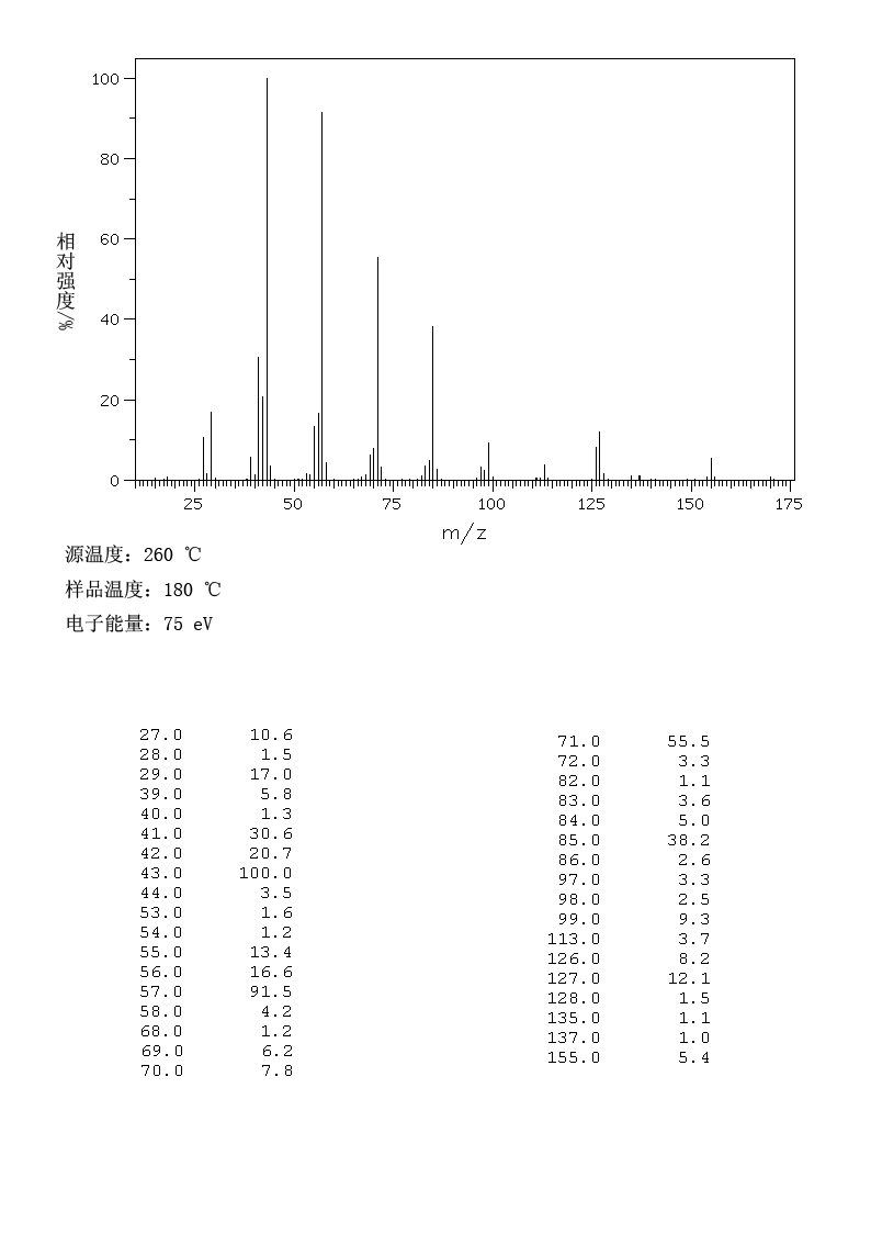 2-METHYLUNDECANE(7045-71-8) <sup>13</sup>C NMR