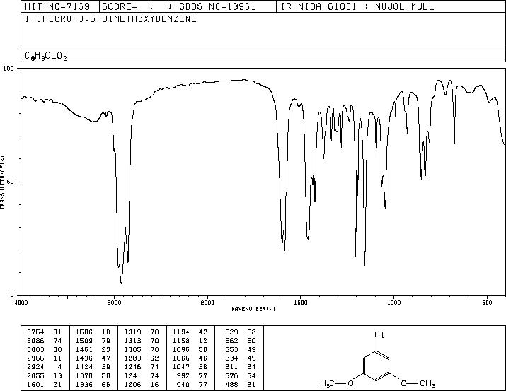 5-Chloro-1,3-dimethoxybenzene(7051-16-3) Raman
